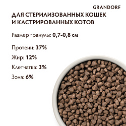 Для стерилизованных кошек кролик с индейкой 8 кг